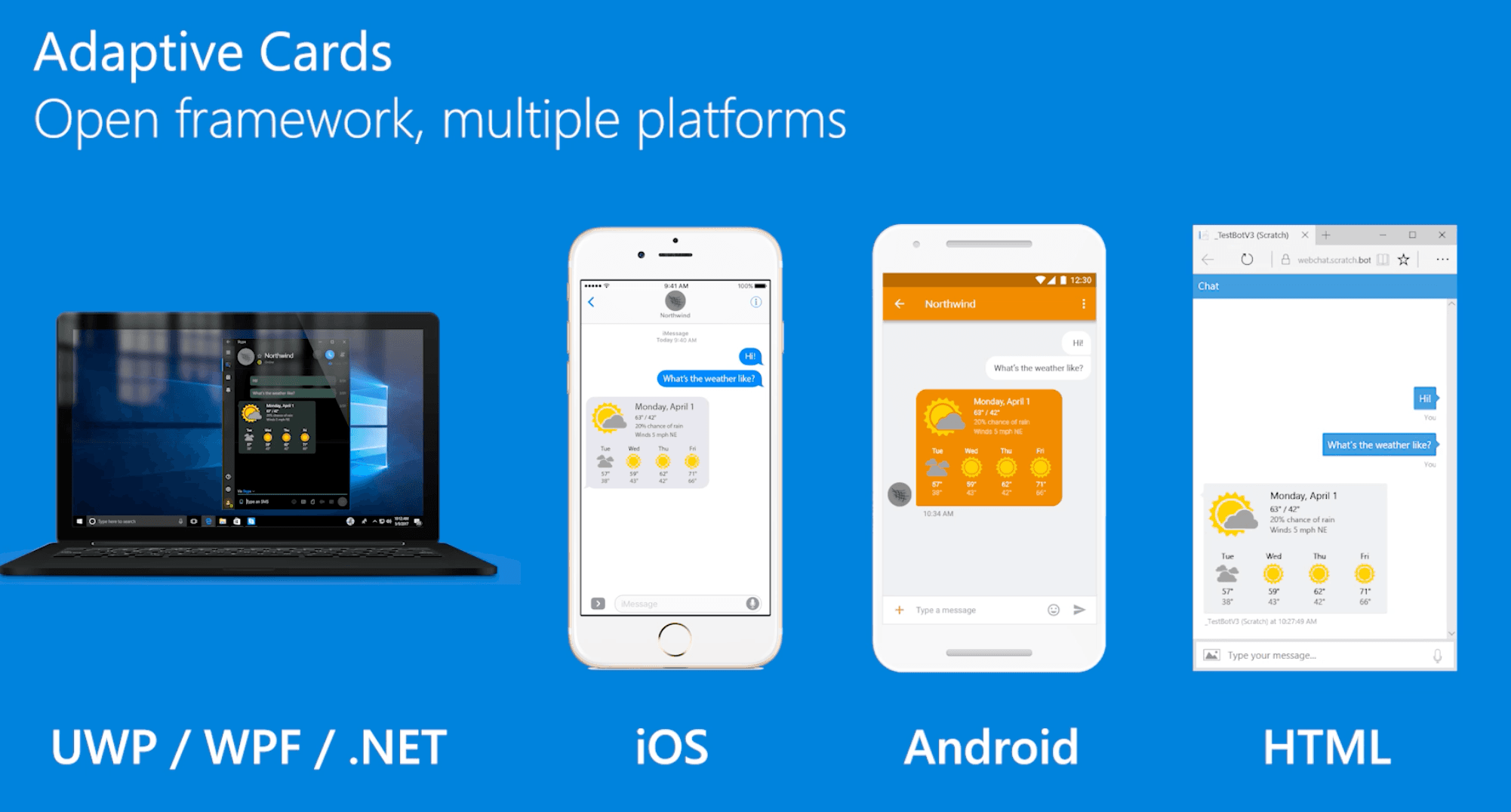 Microsoft Adaptive Cards in SwiftUI
