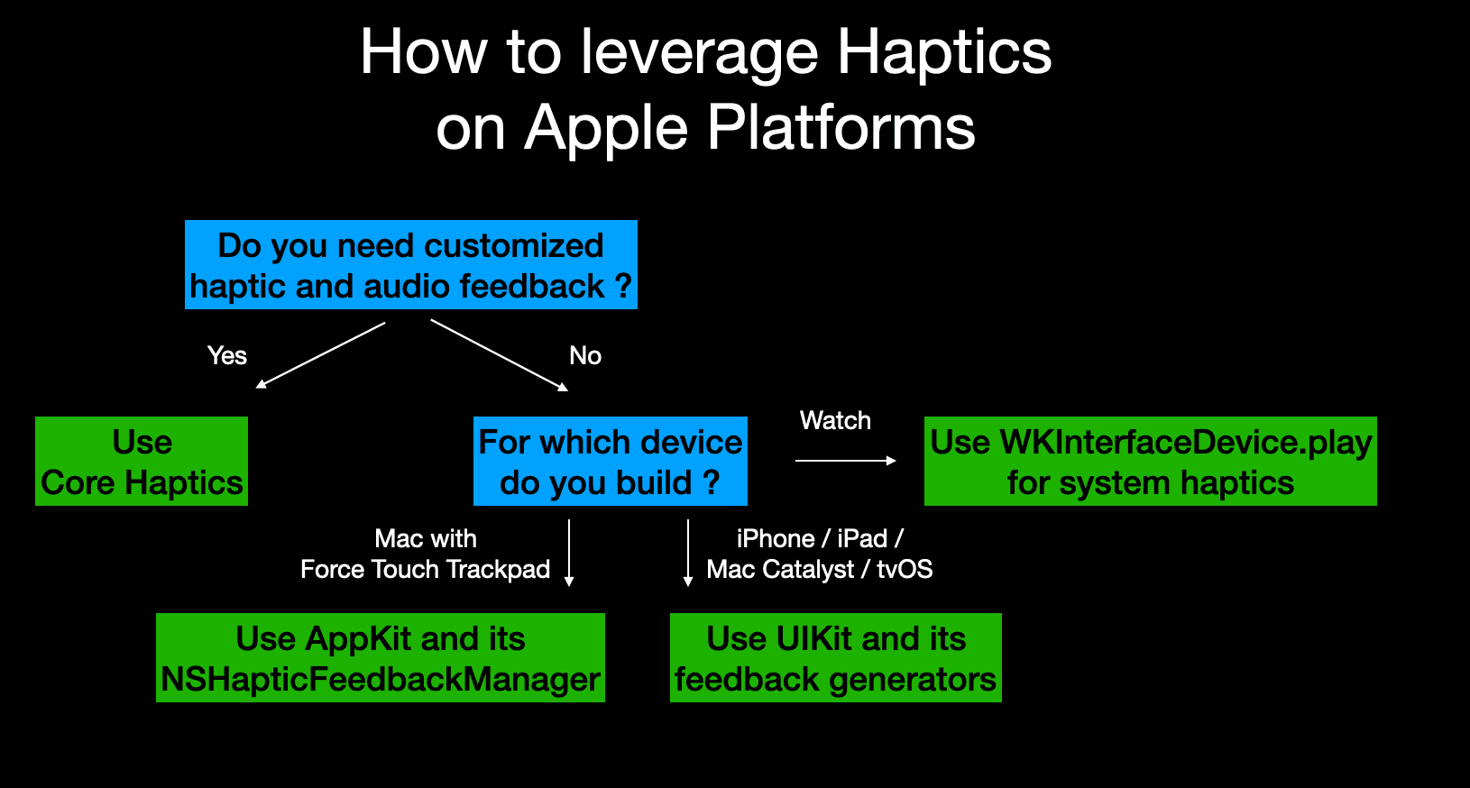 Haptics on Apple Platforms