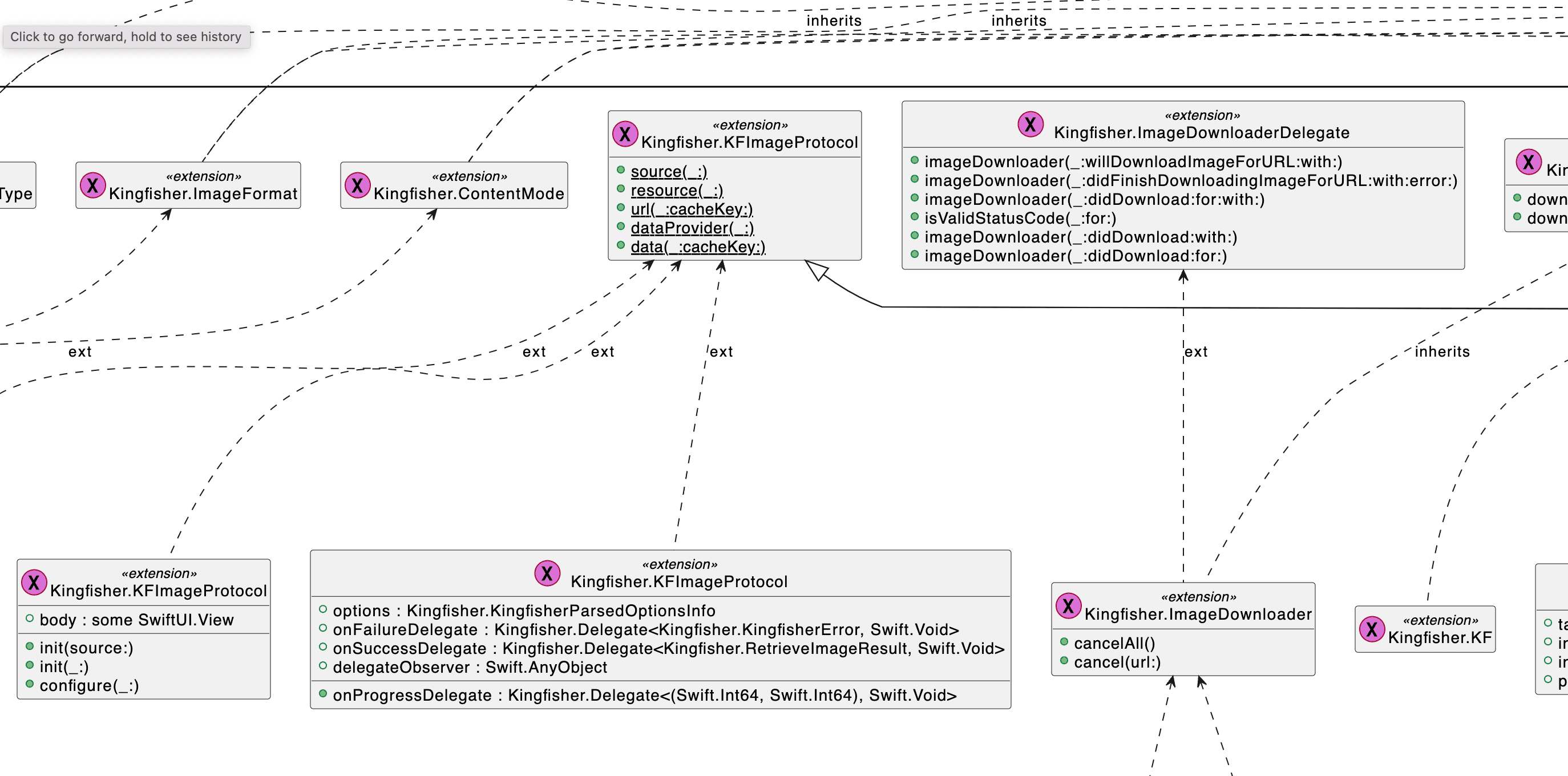 Generate UML documentation from a binary framework (xcframework)