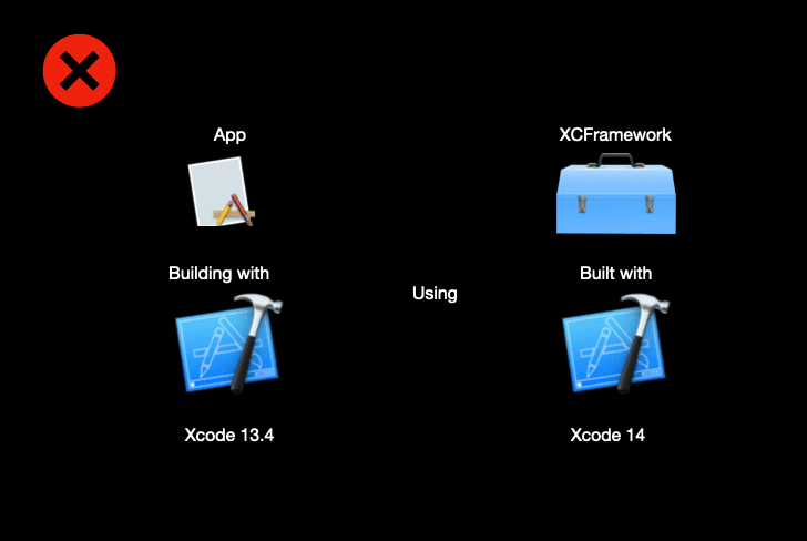 Why your Xcode version still matters with Module Stability