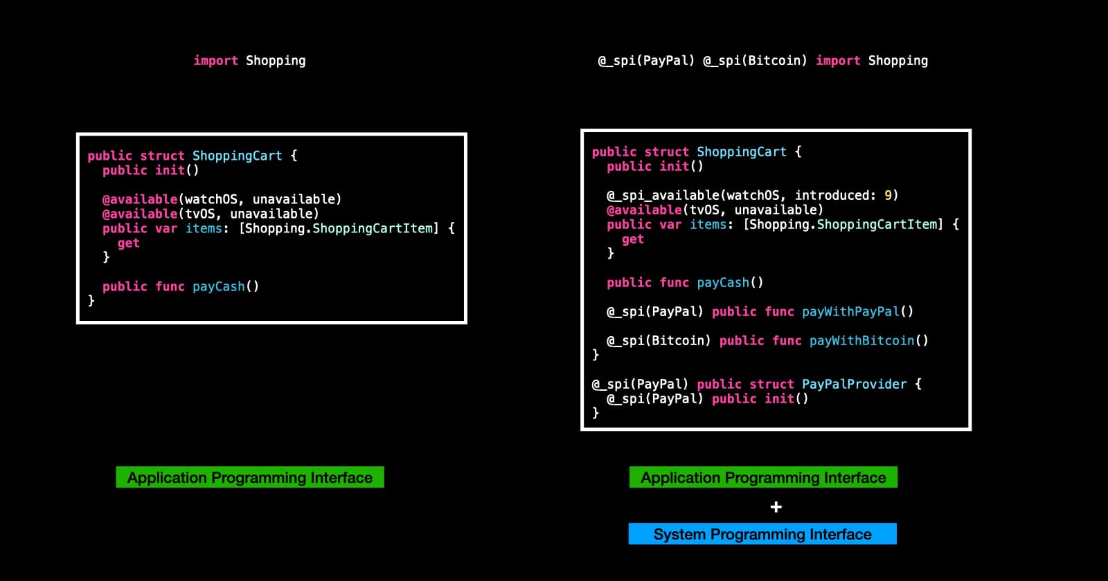System Programming Interfaces (SPI) in Swift Explained