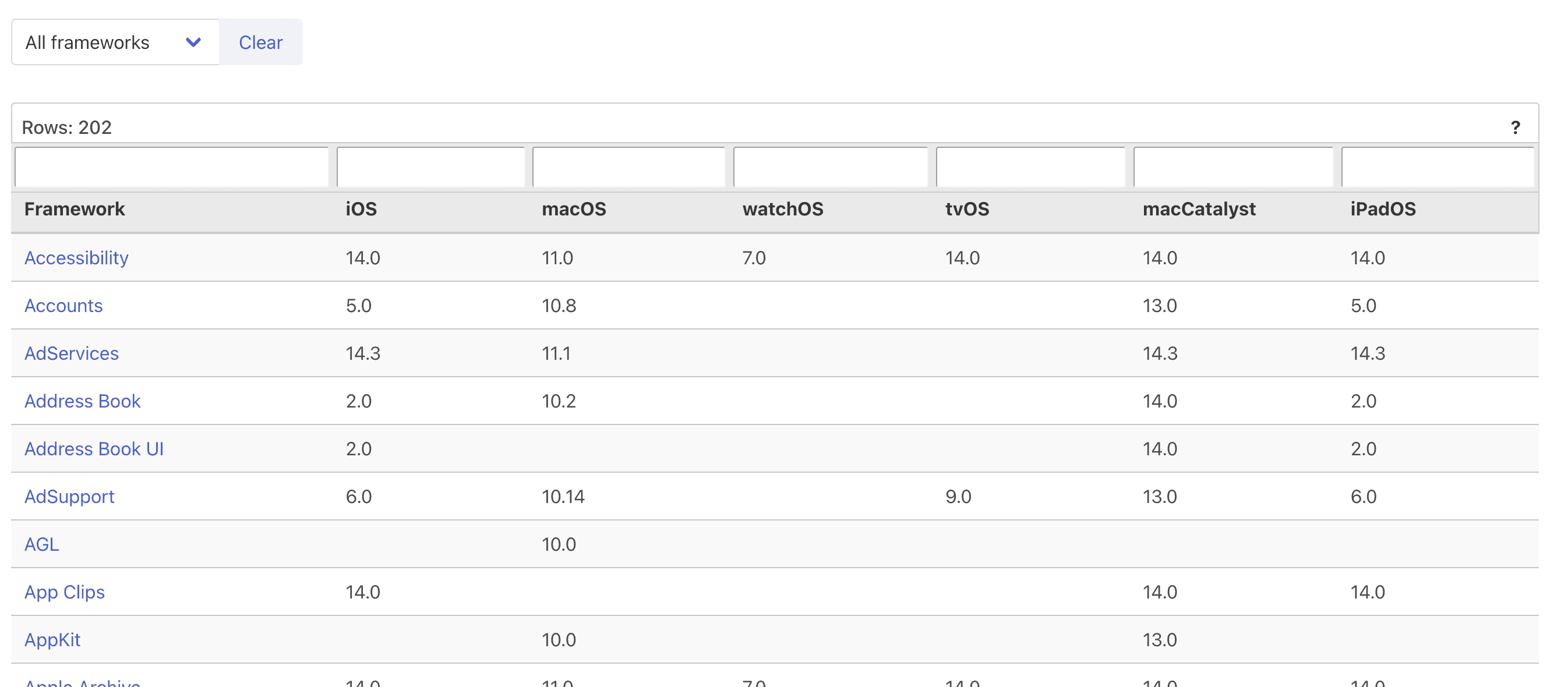View all public frameworks provided by Apple and check their platform availability at a glance