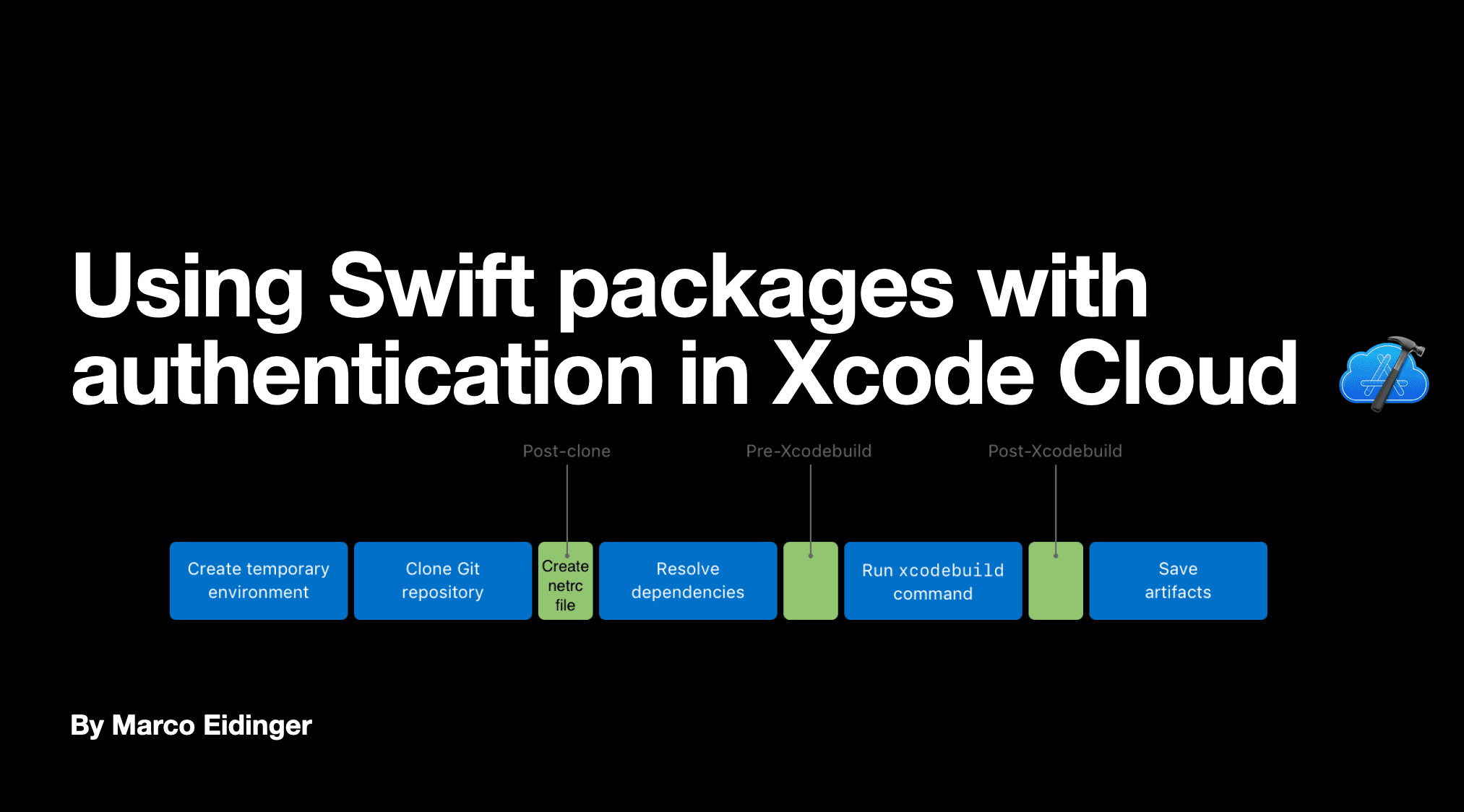 Using Swift packages with authentication in Xcode Cloud