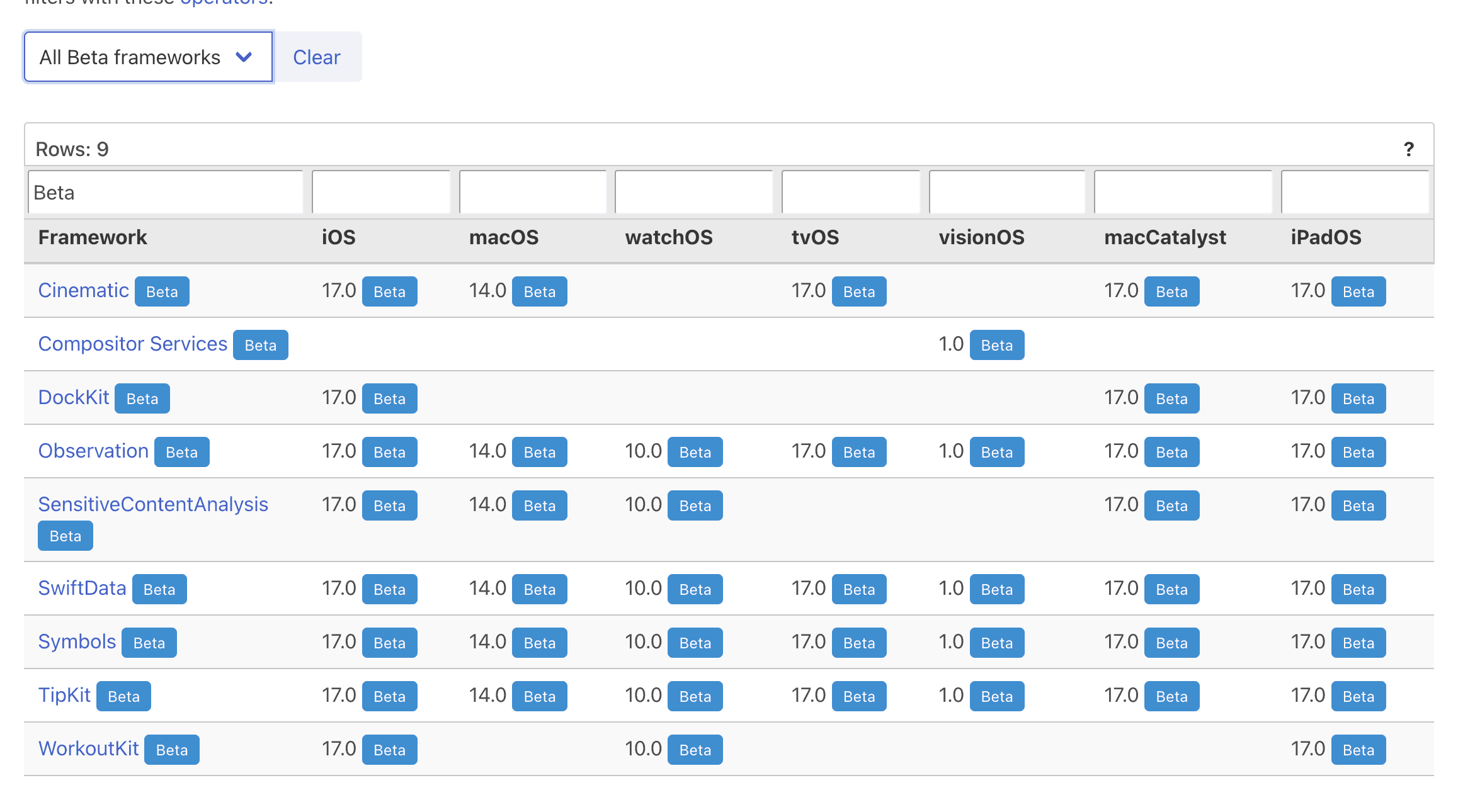 All new frameworks presented at WWDC23
