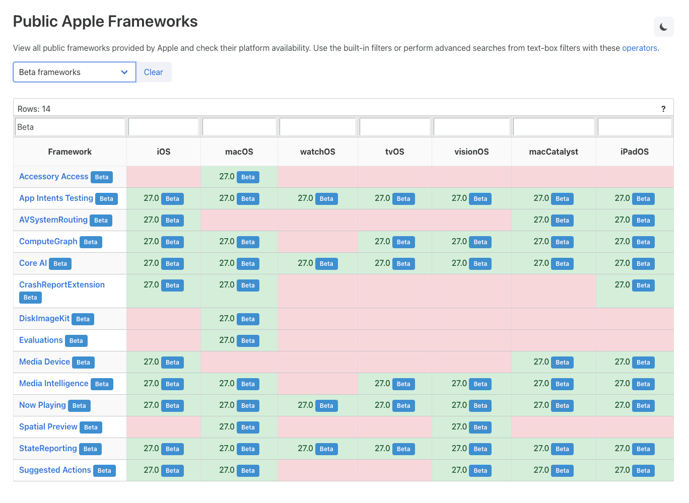 All new frameworks presented at WWDC26